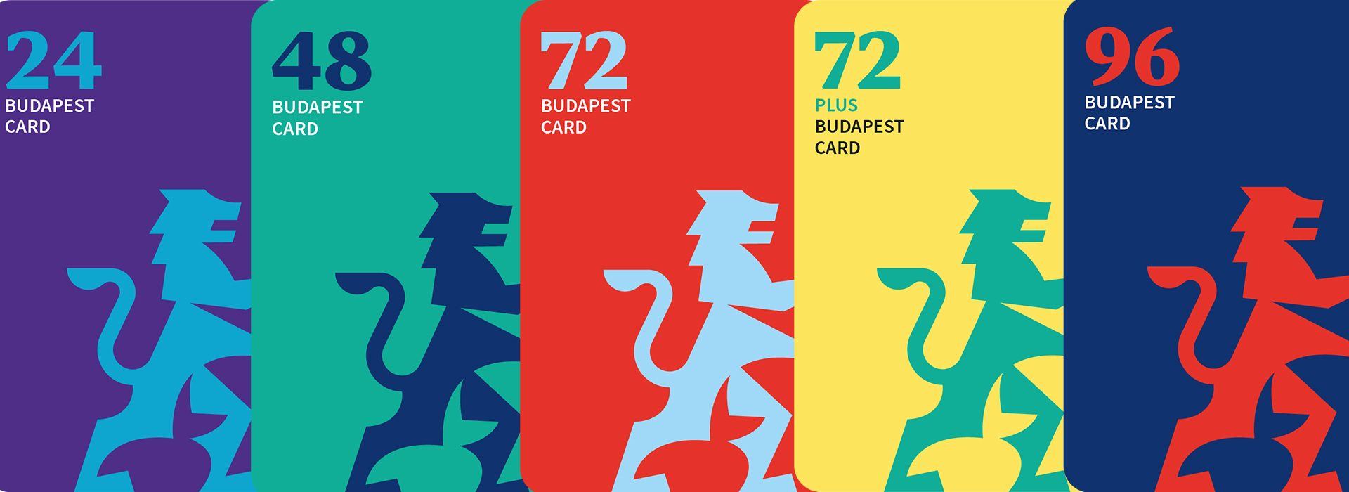 Budapest card